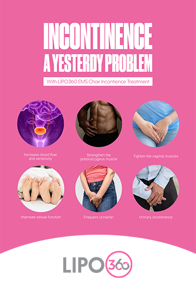 Overactive bladder Treatment Gosport 
