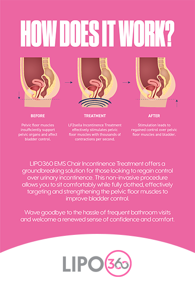 overactive bladder treatment Gosport 