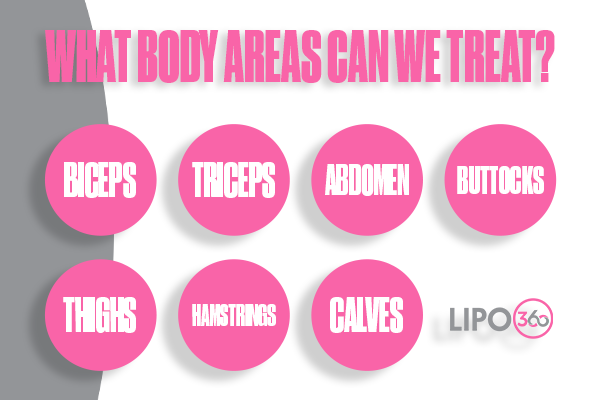 What Areas of the Body Can LIPO360 Treat Gosport ?